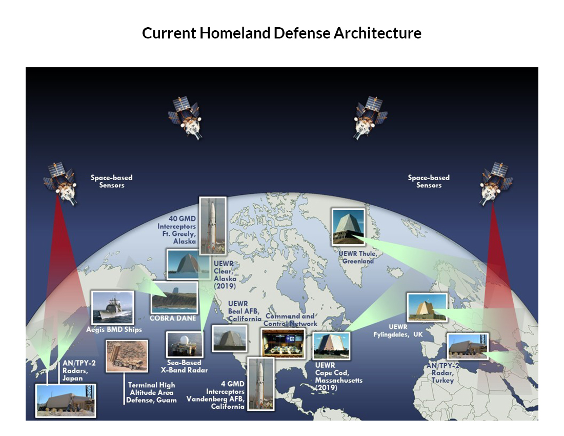 homeland defense architecture inforgraphic
