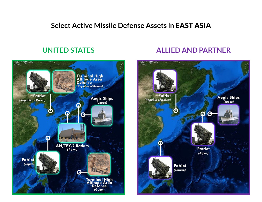 active missile defense assets in East Asia