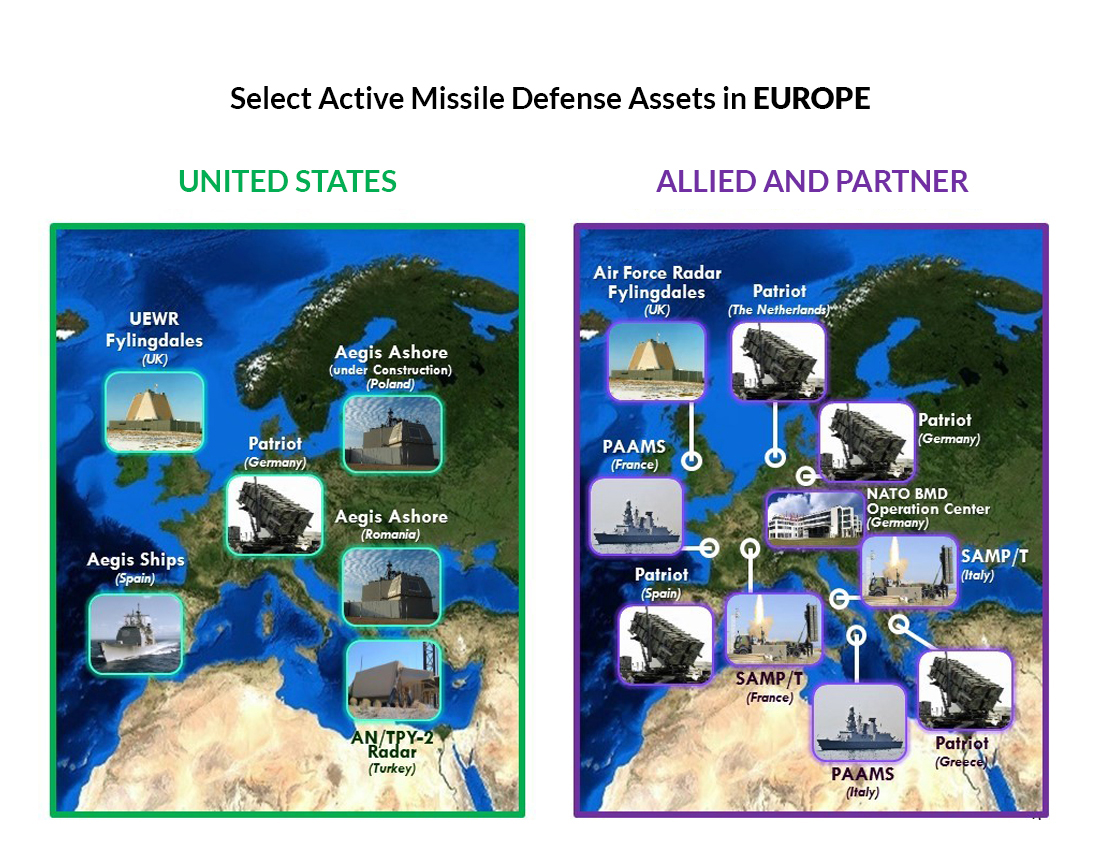 active missile defense assets in Europe
