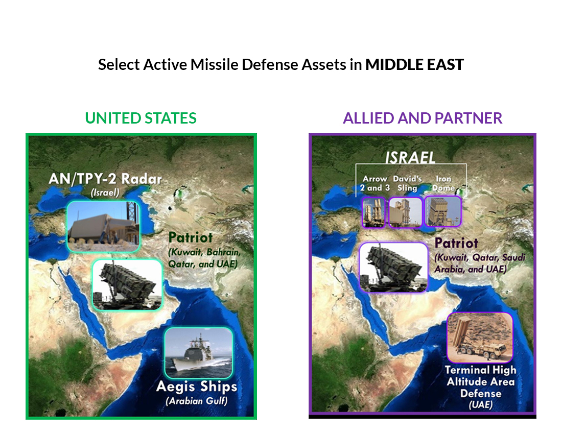 active missile defense assets in Middle East
