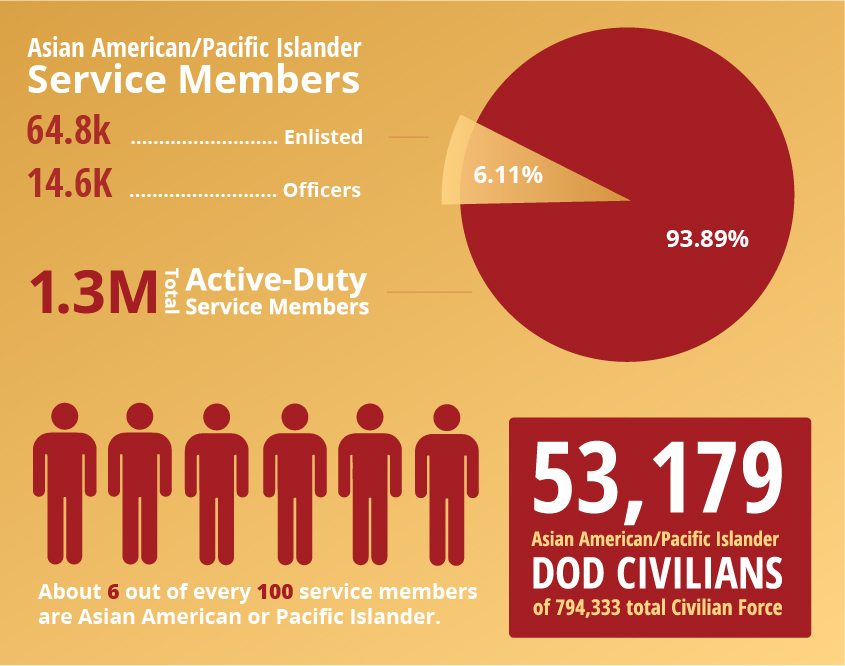 By The Numbers Data