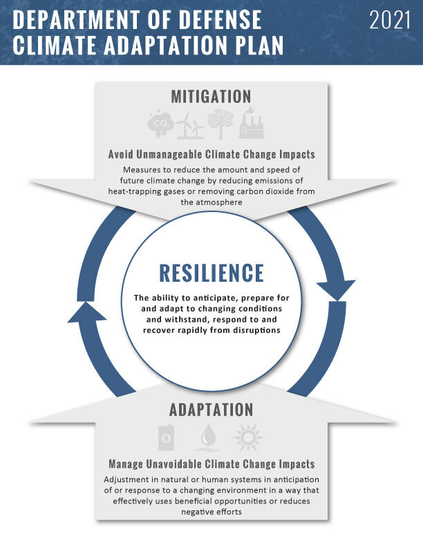 disaster risk reduction and climate change adaptation essay