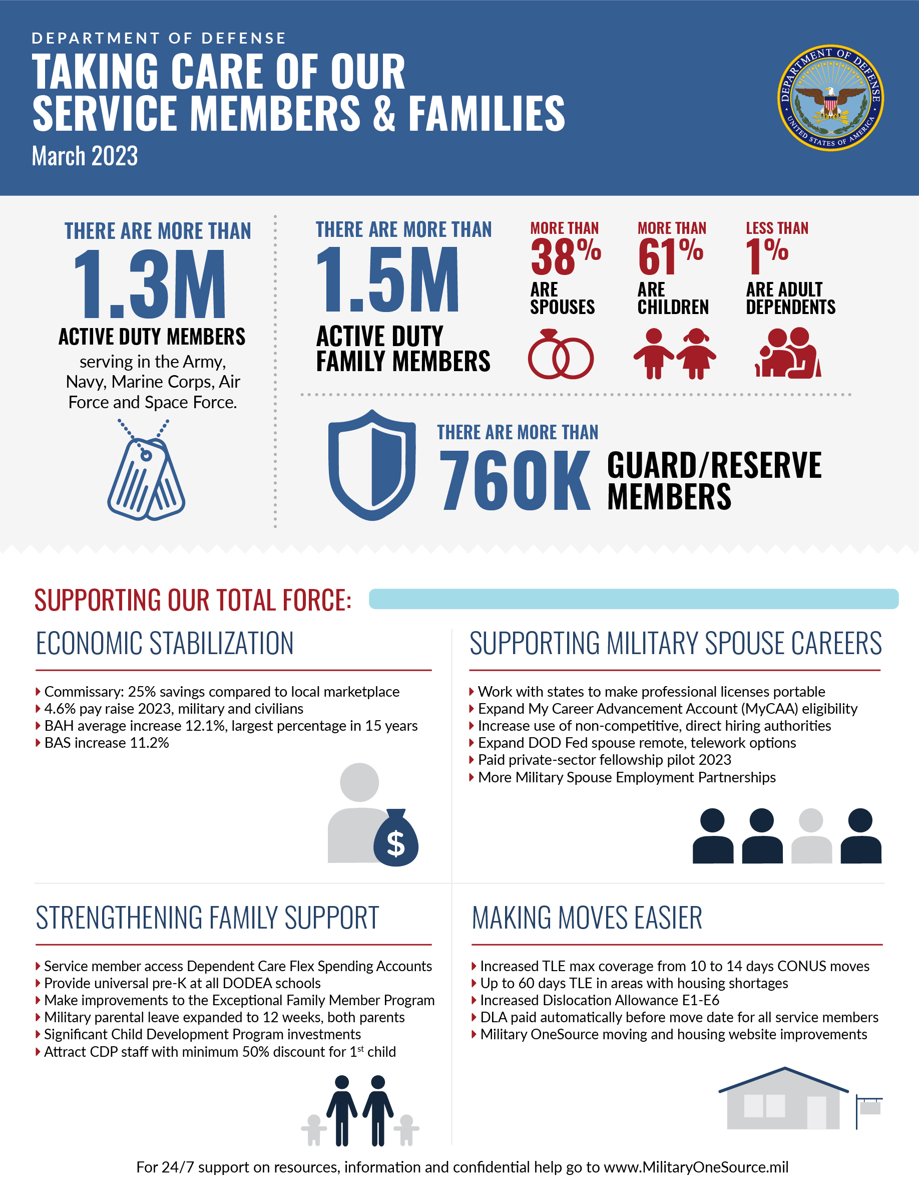 Taking Care of Our People 2022 Infographic