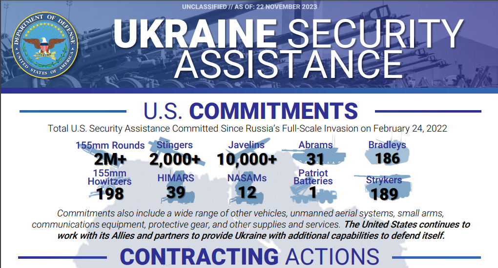 support of ukraine
