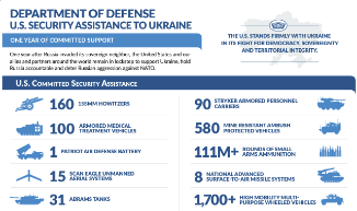 Ukraine Infographic