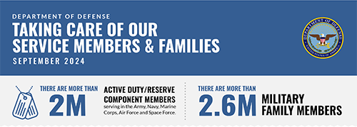 Taking Care of Our Service Members & Families Infographic